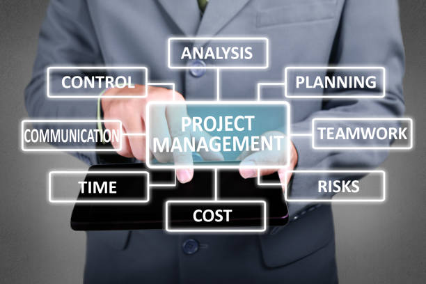 Project Managmeent